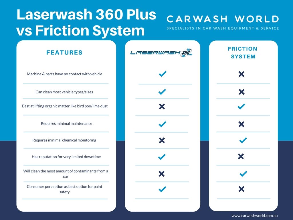 Carwash World Laserwash 360 Plus Carwash 1024x768 1
