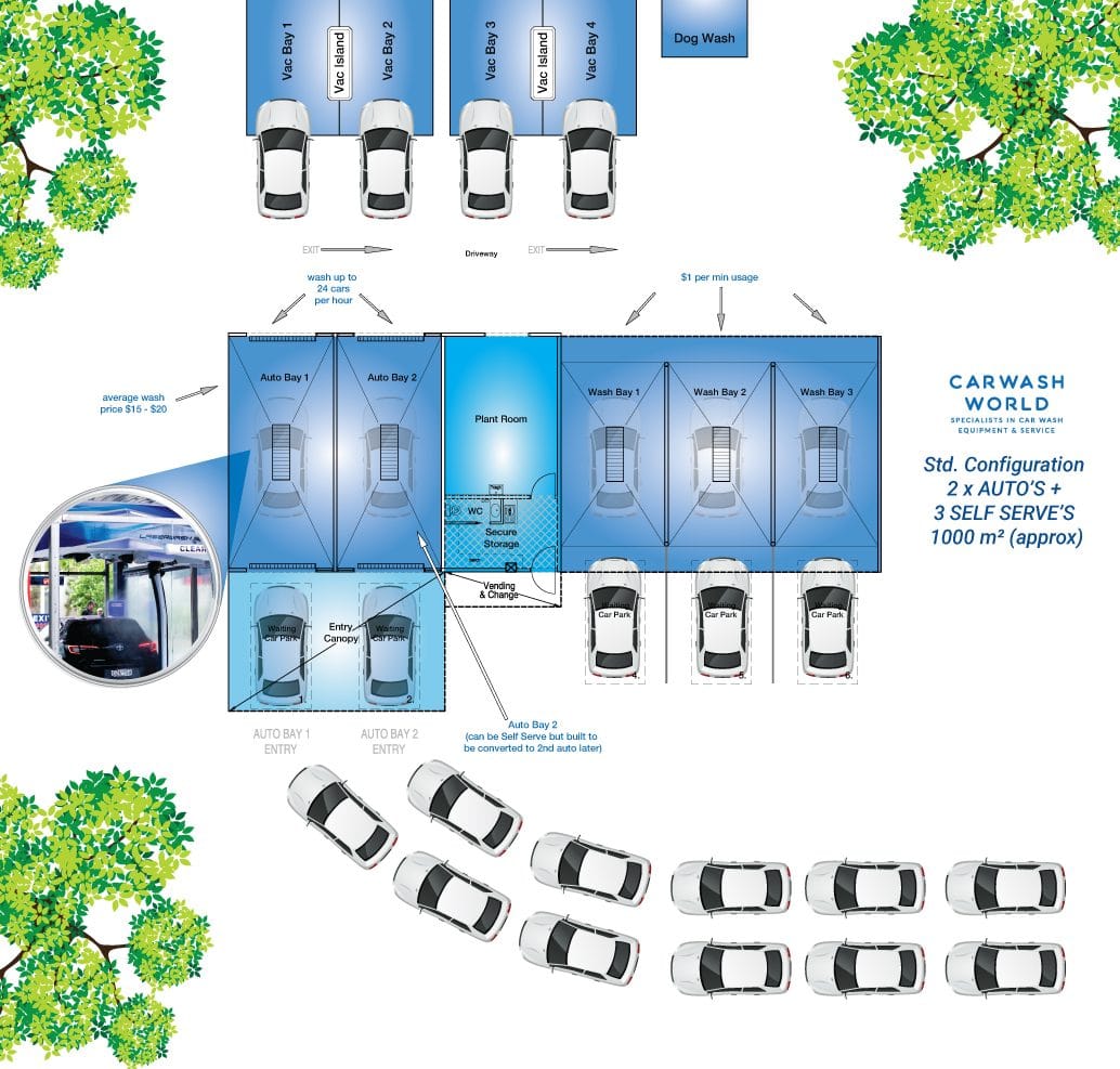 Developers And Site Owners Carwash World